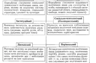 Ефективні методи політології: аналіз та дослідницькі підходи