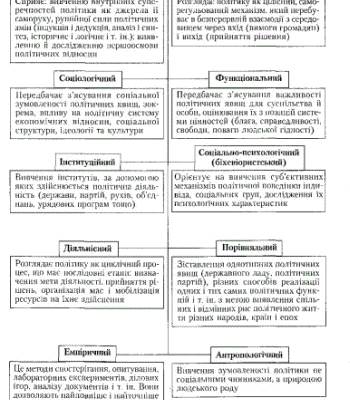 Ефективні методи політології: аналіз та дослідницькі підходи