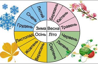 Як вивчити українські місяці: поради та ефективні методи