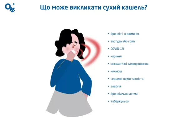 Ефективні народні методи лікування сухого кашлю: практичні поради