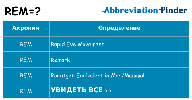 “Що таке РЕМ: розшифрування та пояснення терміну простими словами” “Що таке РЕМ: розшифрування та пояснення терміну простими словами”