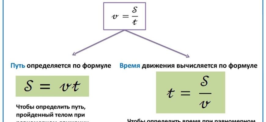Знайдіть Свій Шлях: Практичні Поради Для Життєвих Орієнтирів
