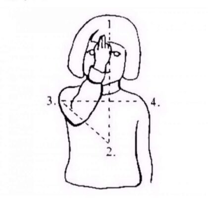 Як правильно хреститися: покрокова інструкція для православних християн