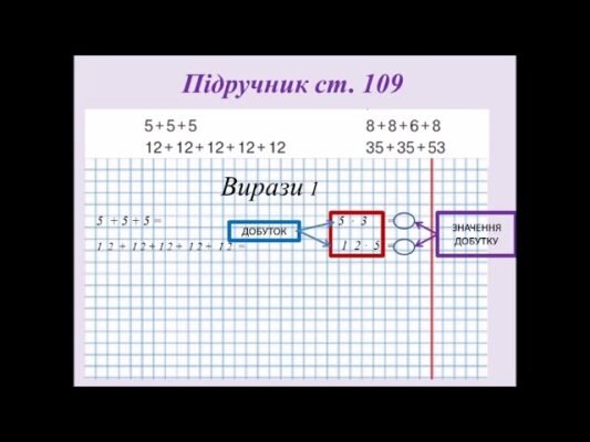 Що таке добуток: розуміння математичного множення та його значення