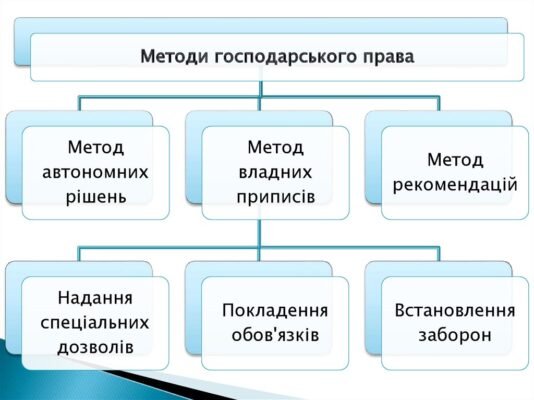 Ефективні методи господарського права: огляд ключових підходів та практик