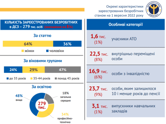 Хто може стати на облік в центрі зайнятості: вимоги та рекомендації Хто може стати на облік в центрі зайнятості: вимоги та рекомендації
