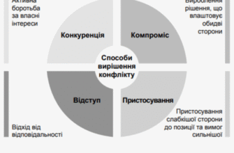 Ефективні методи вирішення конфліктів: покрокова інструкція для всіх