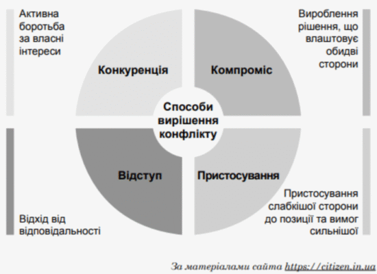 Ефективні методи вирішення конфліктів: покрокова інструкція для всіх