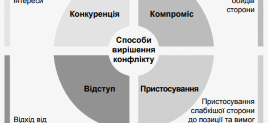 Ефективні методи вирішення конфліктів: покрокова інструкція для всіх