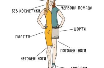 Хто такі феміністки: визначення, цілі та сучасні погляди