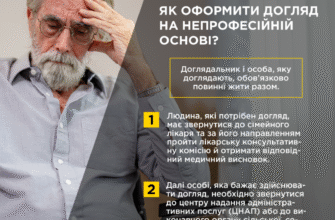 Хто може оформити догляд за людиною похилого віку 80 років?