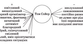 Хто виховував Тома Сойєра? Розкриваємо таємницю опікуна героя