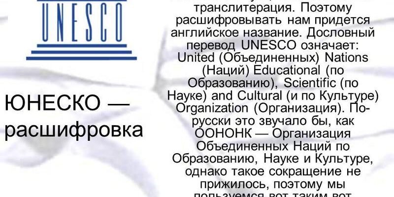 ЮНЕСКО як розшифровується: значення та історія абревіатури