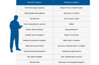 Ефективні народні методи для полегшення важкості у шлунку