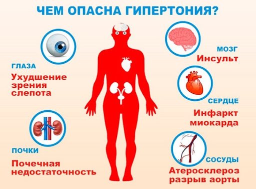 Що робити при високому тиску в домашніх умовах: поради та дії