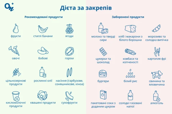 Що з’їсти, щоб сходити в туалет: ефективні продукти для травлення