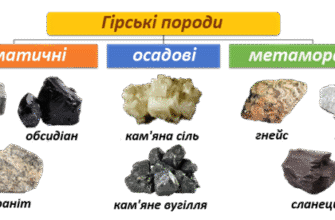 Що таке гірські породи: основи геології та їхні характеристики
