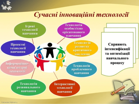 Інноваційні методи навчання НУШ: нові підходи для успіху учнів