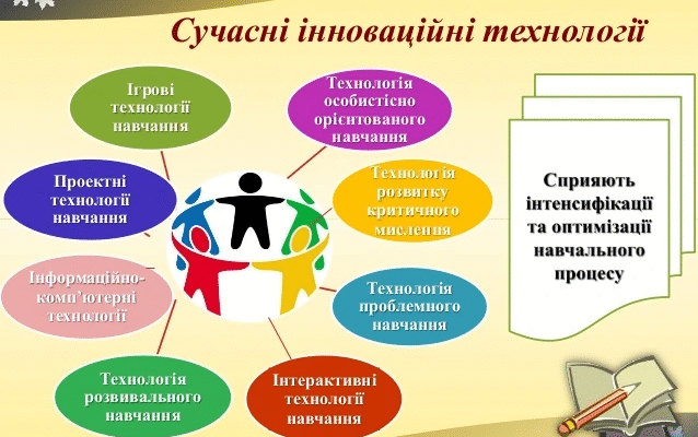 Інноваційні методи навчання НУШ: нові підходи для успіху учнів Інноваційні методи навчання НУШ: нові підходи для успіху учнів