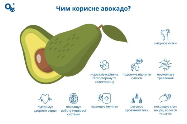 Оптимальний спосіб вживання авокадо: кроки, поради та рецепти