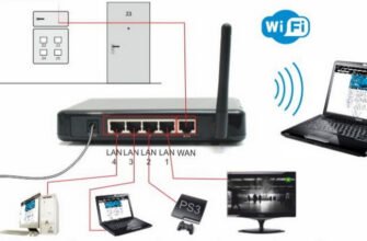 Налаштування та підключення роутера: покрокова інструкція для новачків