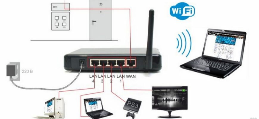 Налаштування та підключення роутера: покрокова інструкція для новачків Налаштування та підключення роутера: покрокова інструкція для новачків