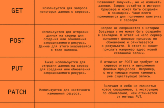 Розуміння HTTP методів: ваш ключ до ефективної веб-розробки