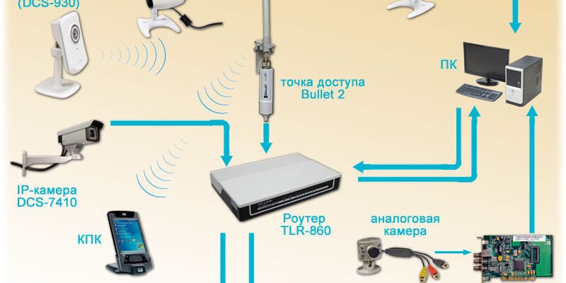 Як підключити камеру відеоспостереження до телефону: покроковий гід