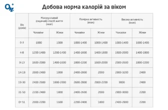 Як розрахувати дефіцит калорій для ефективного схуднення?