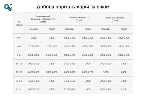 Як розрахувати дефіцит калорій для ефективного схуднення?