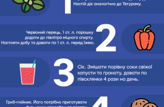 Що зробити, щоб чоловік не пив: народні методи боротьби з алкоголем