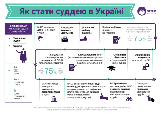 Хто має право стати суддею в Україні: вимоги та кваліфікація