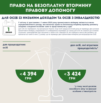 Хто має право на безоплатну правову допомогу в Україні? Дізнайтесь тут!