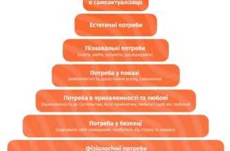 Ефективні методи мотивації: як досягти успіху у різних сферах життя