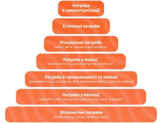 Ефективні методи мотивації: як досягти успіху у різних сферах життя