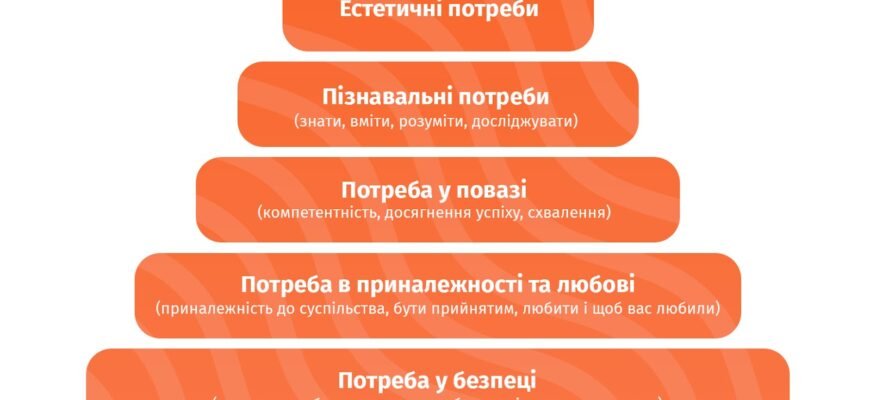Ефективні методи мотивації: як досягти успіху у різних сферах життя