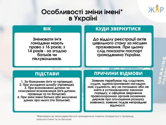 Як змінити прізвище: покрокова інструкція для українців