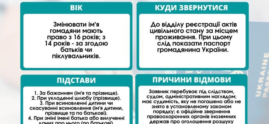 Як змінити прізвище: покрокова інструкція для українців