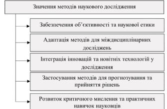 Ефективні наукові методи: вирішення складних дослідницьких завдань