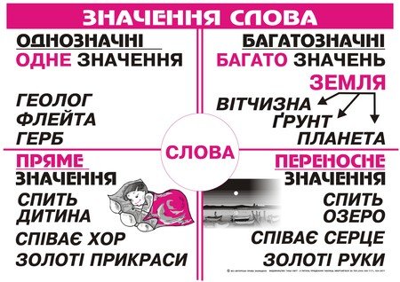 Що означає слово: знайдіть точне значення шуканого терміна