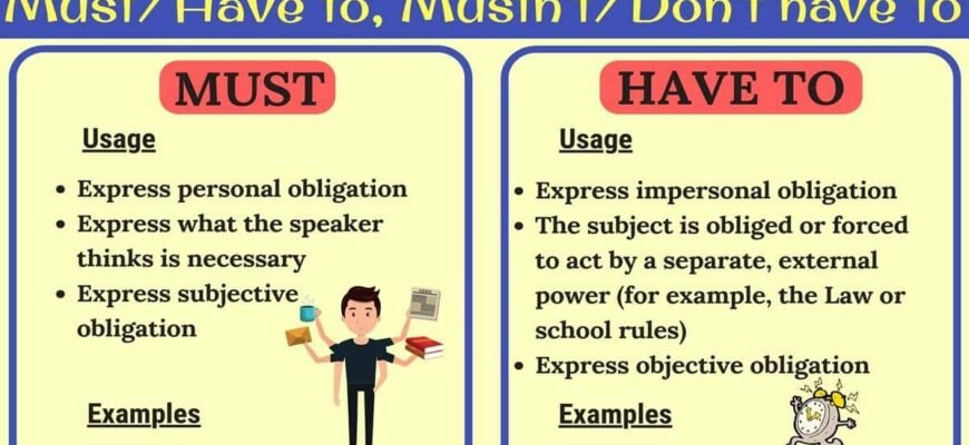 Різниця між have to та must: коли та як правильно вживати?