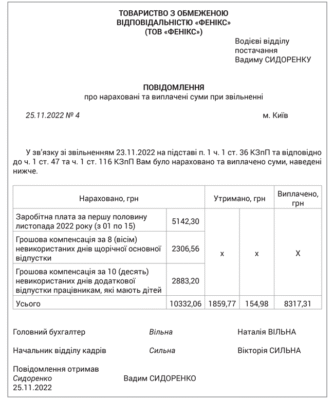 Розрахунок при звільненні військовослужбовця: покрокова інструкція