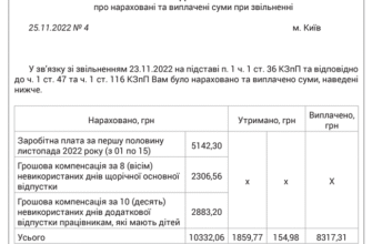 Розрахунок при звільненні військовослужбовця: покрокова інструкція
