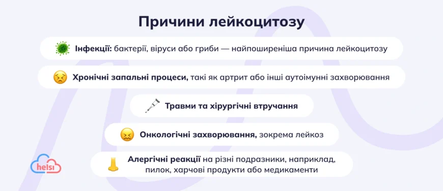 “Підвищені лейкоцити у дитини: обговорення та поради на форумі”