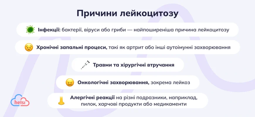 “Підвищені лейкоцити у дитини: обговорення та поради на форумі”
