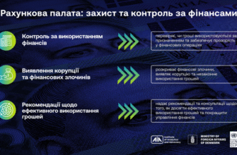 Чим займається Рахункова палата: детальний огляд її функцій та ролі