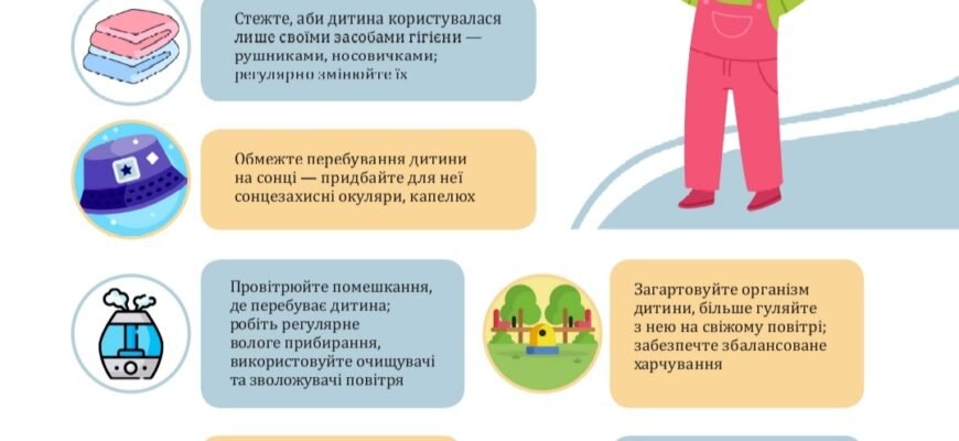 Кон’юнктивіт у дитини: симптоми, причини та лікування захворювання