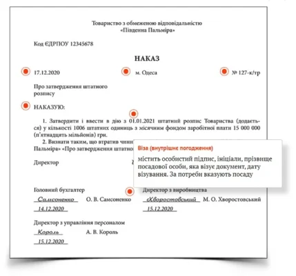 Наказ про зміни до штатного розпису: важливі нововведення та вимоги