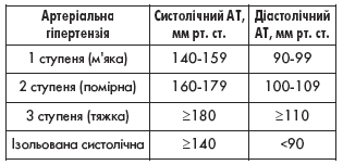 Тиск при вагітності 130/90: що означає та як впливає на здоров’я?