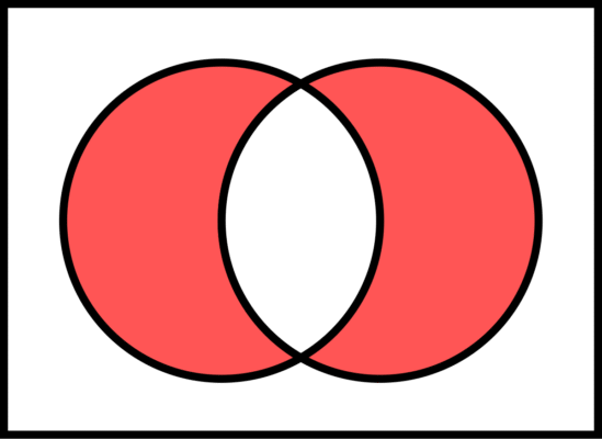 Що таке симетрична різниця і як її обчислити у математичних множинах?